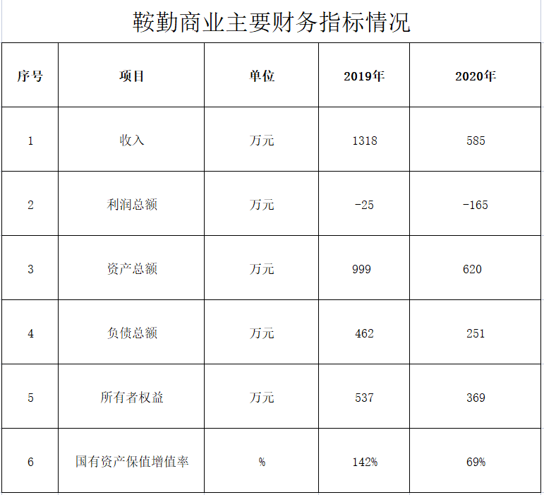 XPJ商业