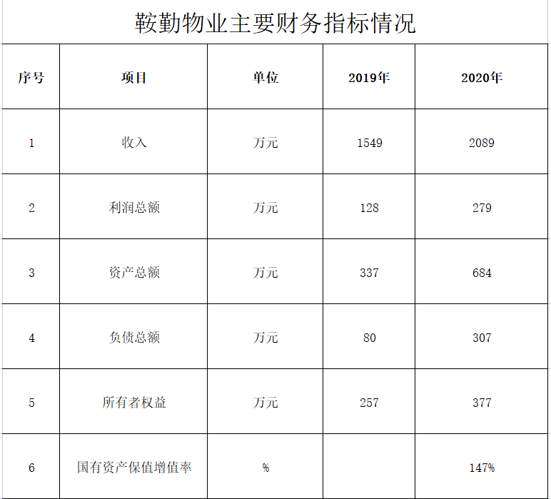 XPJ物业